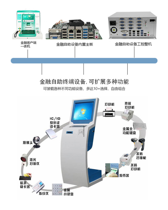 (圖3)